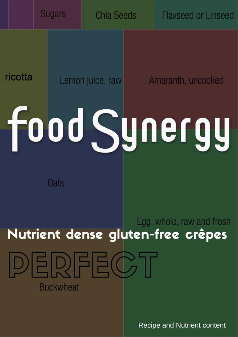 FoodSynergy Recipe A4 Cover