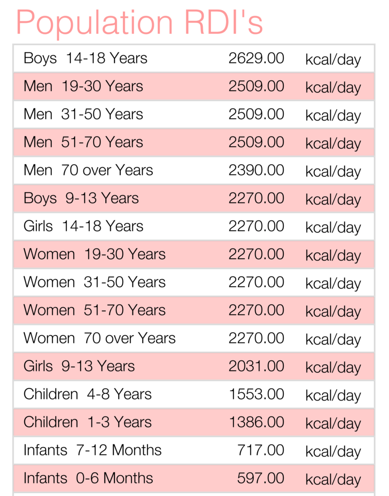 daily-energy-requirements-food-synergy